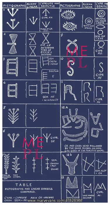 : Pictographs and Linear Script Symbols : Pictographs and Linear Script Symbols