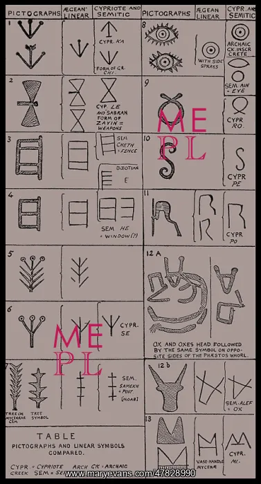 : Pictographs and Linear Script Symbols : Pictographs and Linear Script Symbols