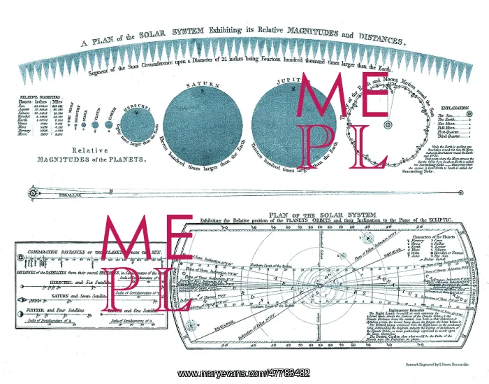 : Planetary Sizes, including Planet Herschel : Planetary Sizes, including Planet Herschel