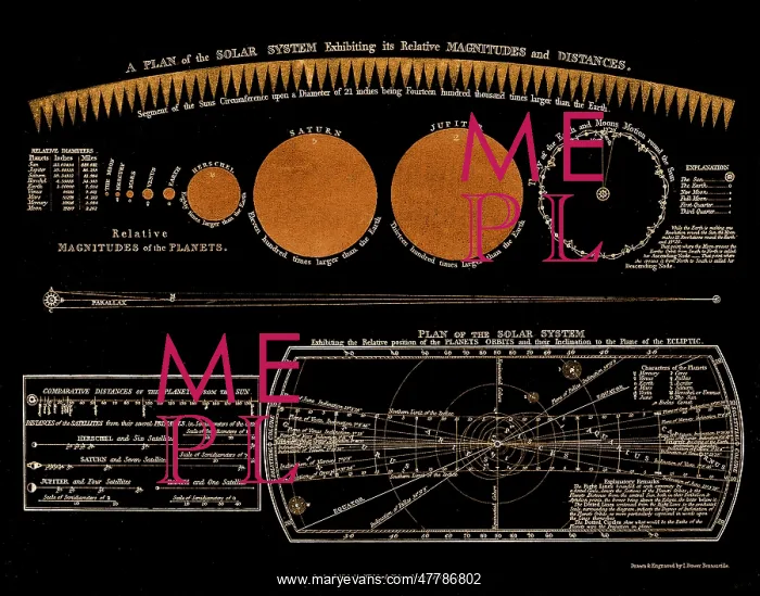 : Planetary Sizes, including Planet Herschel : Planetary Sizes, including Planet Herschel
