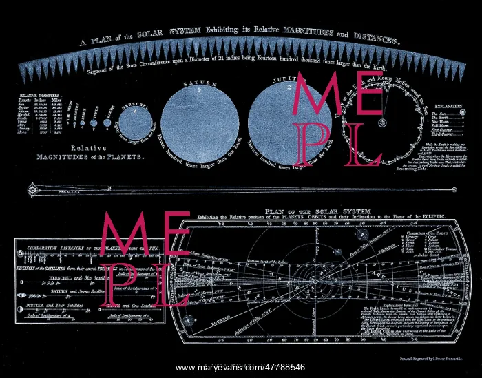 : Planetary Sizes, including Planet Herschel : Planetary Sizes, including Planet Herschel