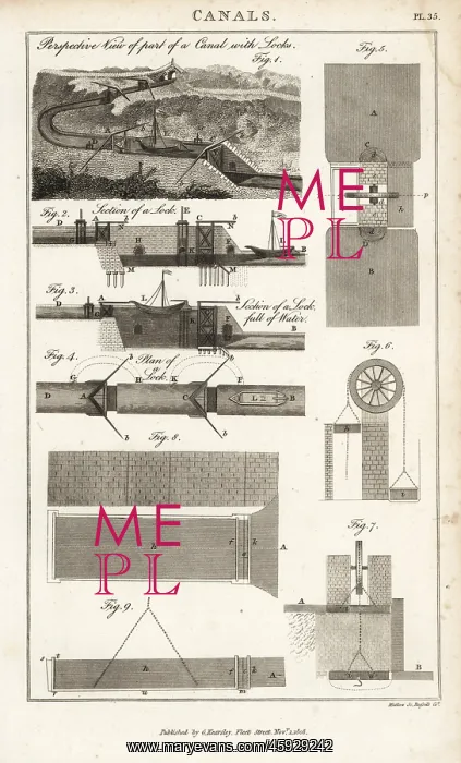: Plans and views of lock gates in operation : Plans and views of lock gates in operation