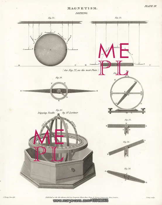 : Plans and views of magnetic compasses with dipping needles : Plans and views of magnetic compasses with dipping needles