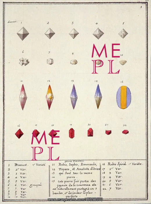: Plate 99, from Mineralogie : Plate 99, from Mineralogie