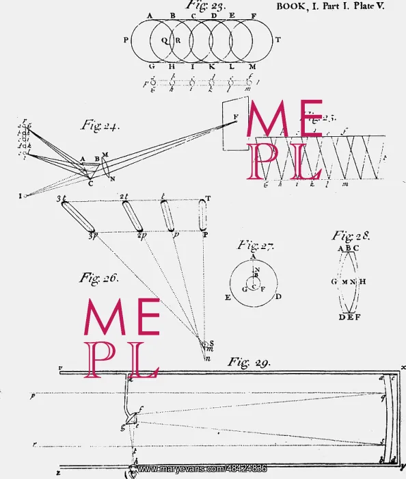 : Plate showing diagram of the optics of a reflecting : Plate showing diagram of the optics of a reflecting