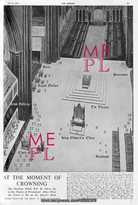 : Positions of dignitaries, Coronation 1953 : Positions of dignitaries, Coronation 1953