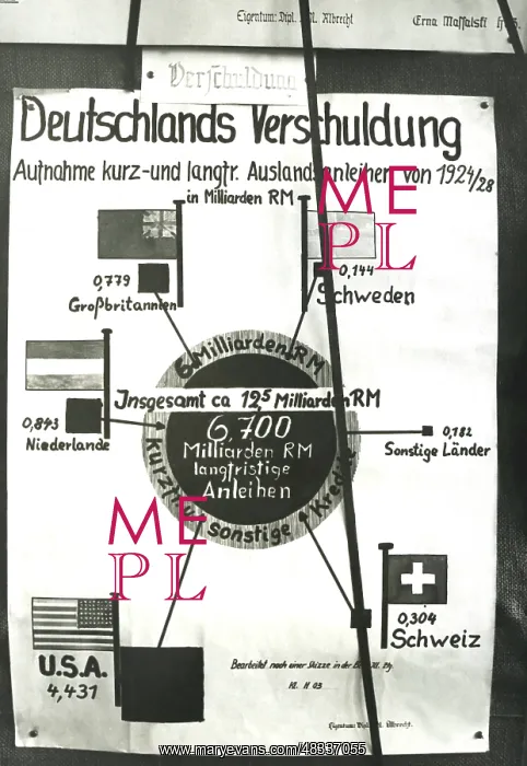 : Poster of the German debt to foreign countries, 1933 : Poster of the German debt to foreign countries, 1933