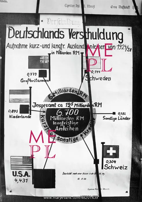 : Poster of a student about Germany's national debt, 1933 : Poster of a student about Germany's national debt, 1933