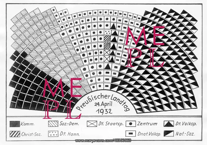 : Provisional seat distribution in the Prussian : Provisional seat distribution in the Prussian