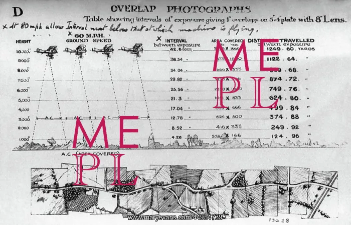: Psg28 Instructions for Technique of Overlap Mapping Aeri? : Psg28 Instructions for Technique of Overlap Mapping Aeri?