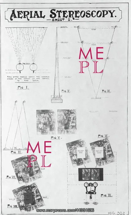 : Psg302 Technique for Vertical Or Plan Mapping Aerial Pho? : Psg302 Technique for Vertical Or Plan Mapping Aerial Pho?