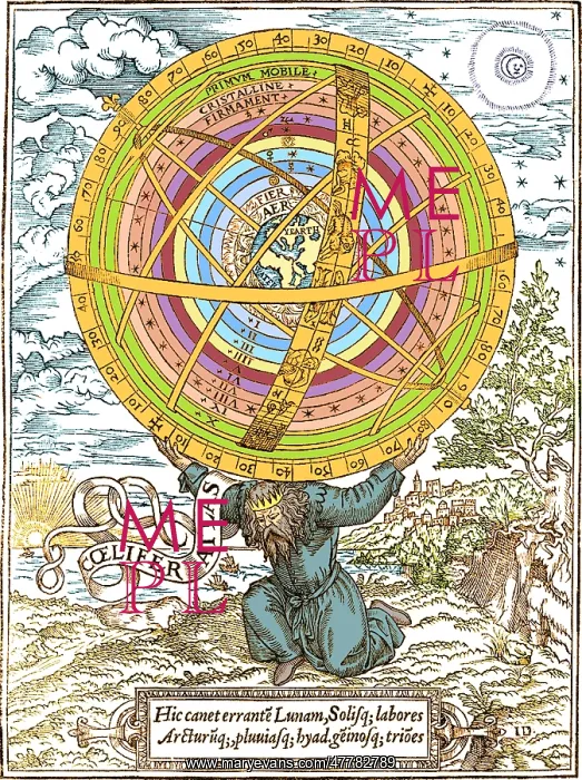 : Ptolemaic System, Geocentric Model, 1531 : Ptolemaic System, Geocentric Model, 1531
