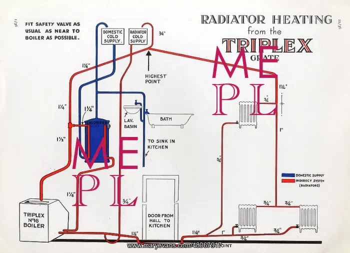 : Radiator Heating from the Triplex Grate : Radiator Heating from the Triplex Grate