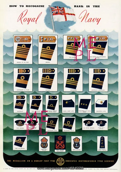 : How to recognise rank in the Royal Navy : How to recognise rank in the Royal Navy