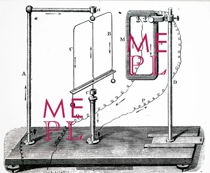 : Reconstruction of Ampere's experiment to show : Reconstruction of Ampere's experiment to show