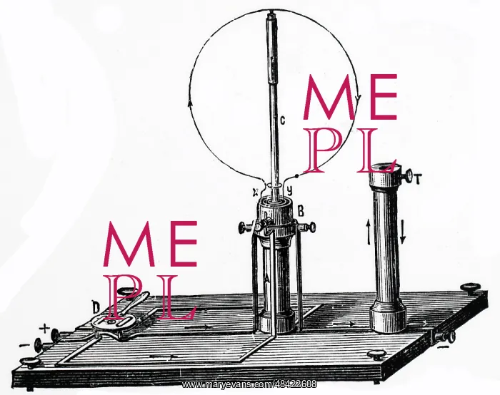 : Reconstruction of Ampere's experiment to show : Reconstruction of Ampere's experiment to show