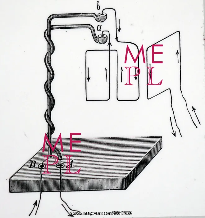 : Reconstruction of Ampere's experiment to show : Reconstruction of Ampere's experiment to show