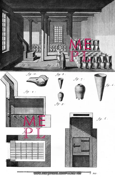 : Refine Sugar - 18th century : Refine Sugar - 18th century