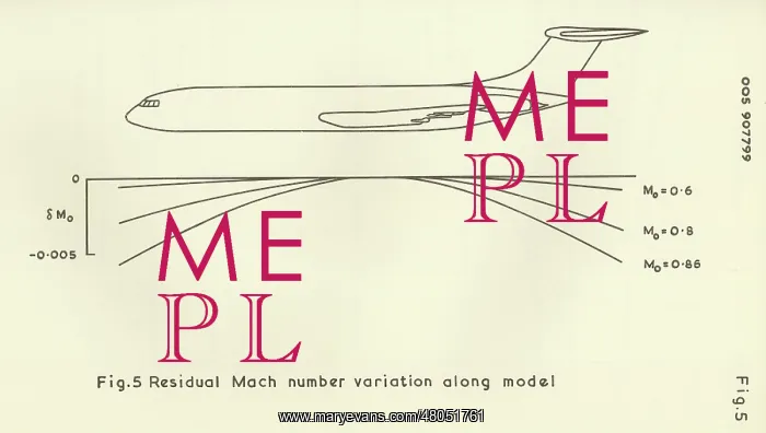 : Residual Mach number variation : Residual Mach number variation