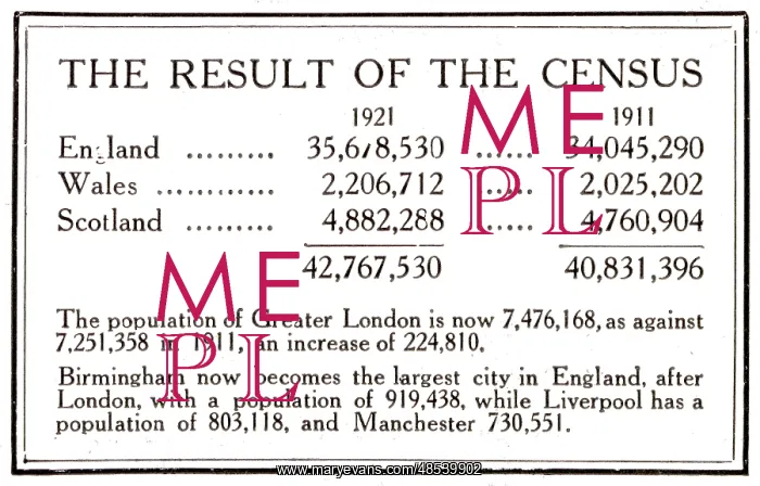 : Results of the 1921 census : Results of the 1921 census