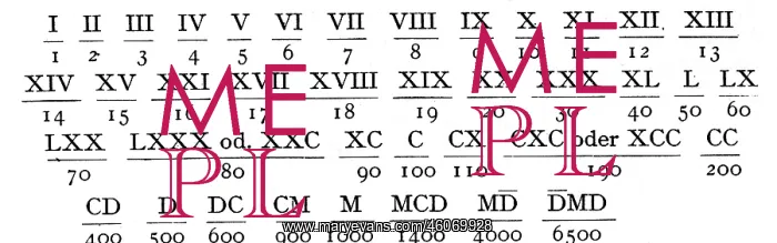 : Roman numerals : Roman numerals