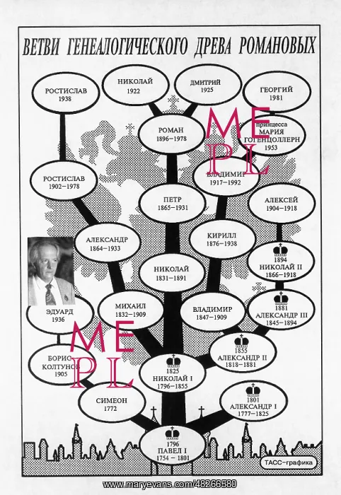 : Romanovs genealogical tree, 1994 : Romanovs genealogical tree, 1994