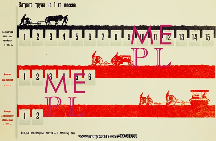 : Russia, agriculture, graphic Amount of work for : Russia, agriculture, graphic Amount of work for
