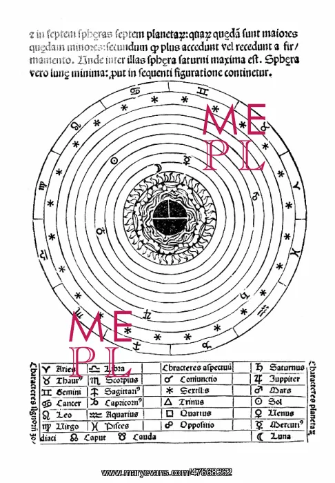 : Sacrobosco, Schematic Representation of the Cosmos, 13th Cen : Sacrobosco, Schematic Representation of the Cosmos, 13th Cen