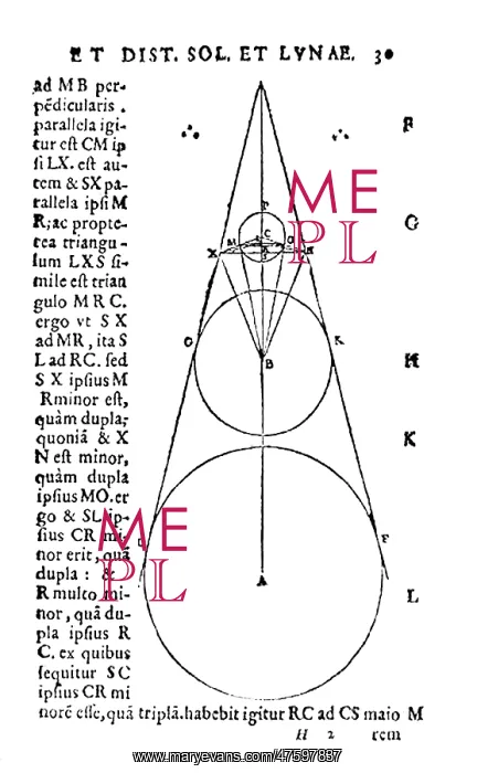 : Scale of Earth, Sun, and Moon, Aristarchus : Scale of Earth, Sun, and Moon, Aristarchus