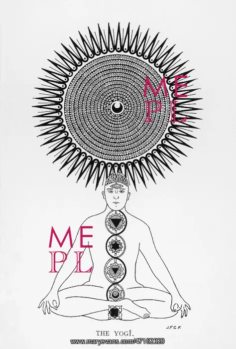  : Yogi. Schematic representation of the yogi performing his spiritual exercise