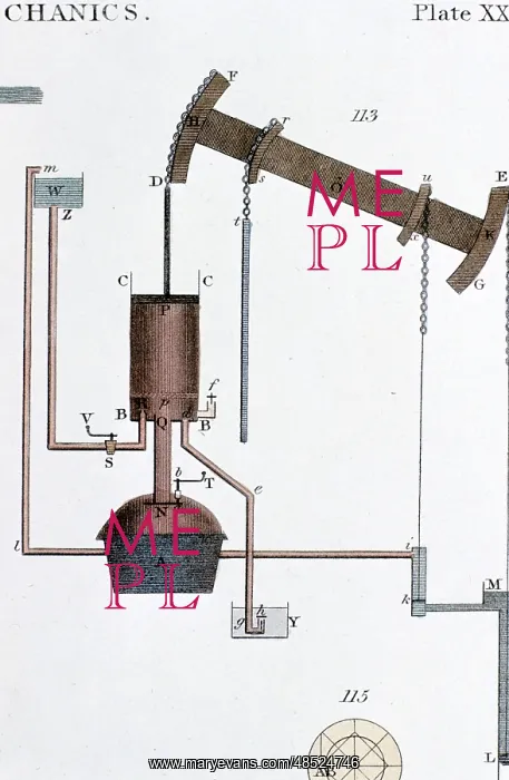 : Schematic view of Newcomen steam engine. Thomas : Schematic view of Newcomen steam engine. Thomas