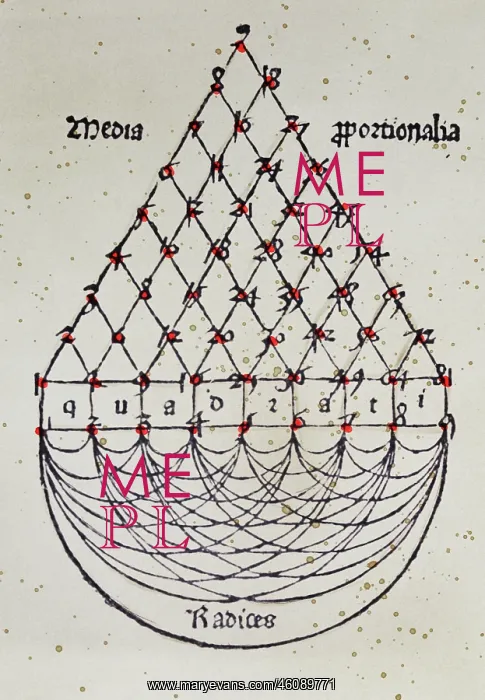 : Scheme of the multiplication-table built as a triangle, 16th : Scheme of the multiplication-table built as a triangle, 16th