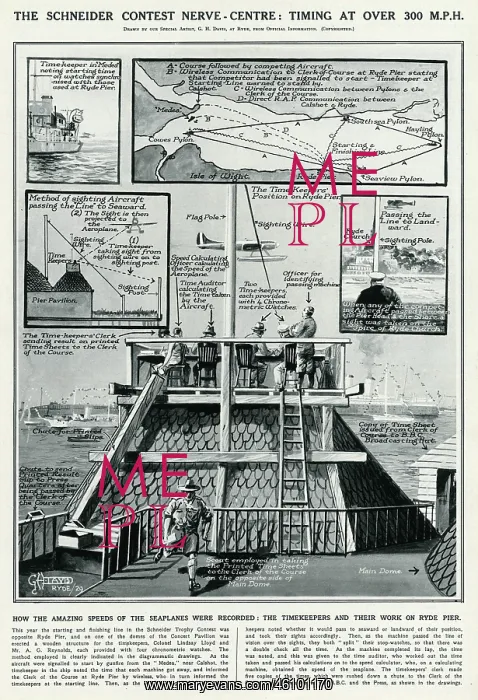 : Schneider contest nerve centre by G. H. Davis : Schneider contest nerve centre by G. H. Davis