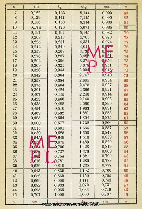 : science, mathematics, geometry, chart Zahlenwerte : science, mathematics, geometry, chart Zahlenwerte