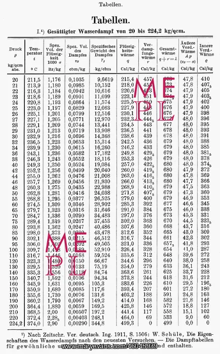 : science, physics, thermodynamics, index of saturated : science, physics, thermodynamics, index of saturated