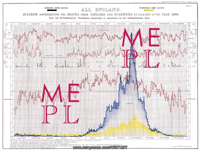 : Second Cholera Pandemic, Mortality Rate, 1849 : Second Cholera Pandemic, Mortality Rate, 1849
