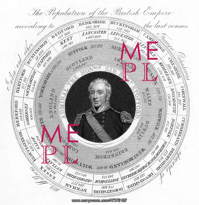 : SIR ROBERT STOPFORD : SIR ROBERT STOPFORD