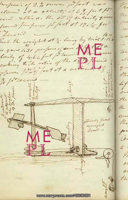 : Sketch of the third whirling arm 1818 : Sketch of the third whirling arm 1818