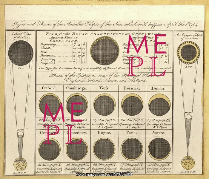 : Solar Eclipse, 1764 : Solar Eclipse, 1764