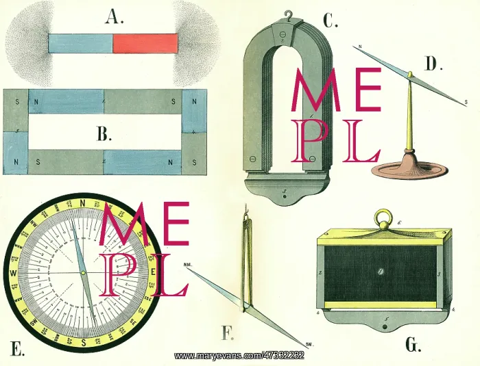  : Spectroscope Diagram - 19th century