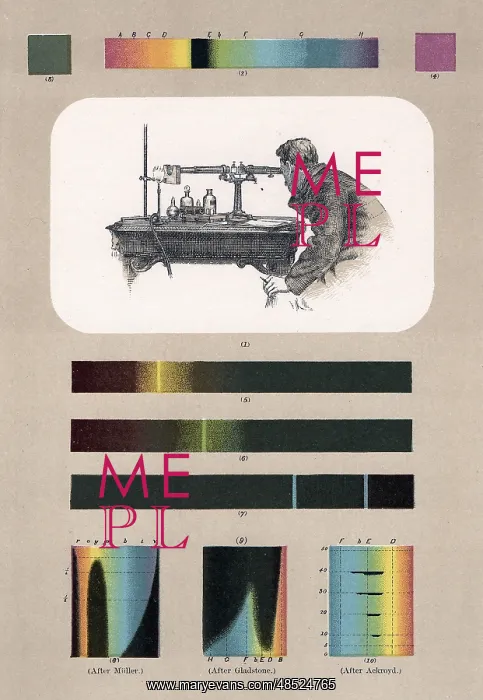 : Spectroscopist observing (top). Bottom, left to : Spectroscopist observing (top). Bottom, left to