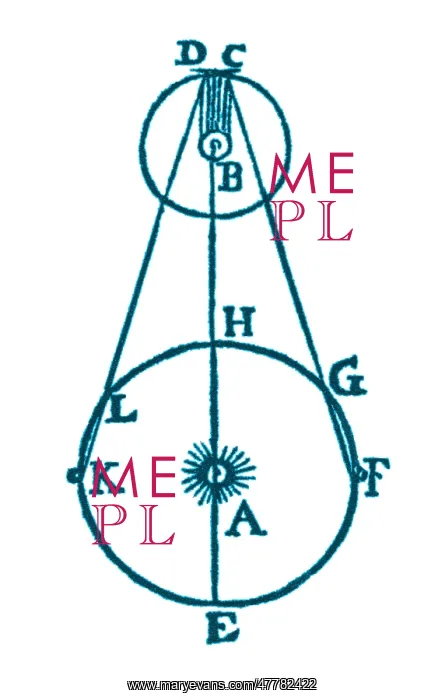 : Speed of Light Measurement, 1676 : Speed of Light Measurement, 1676