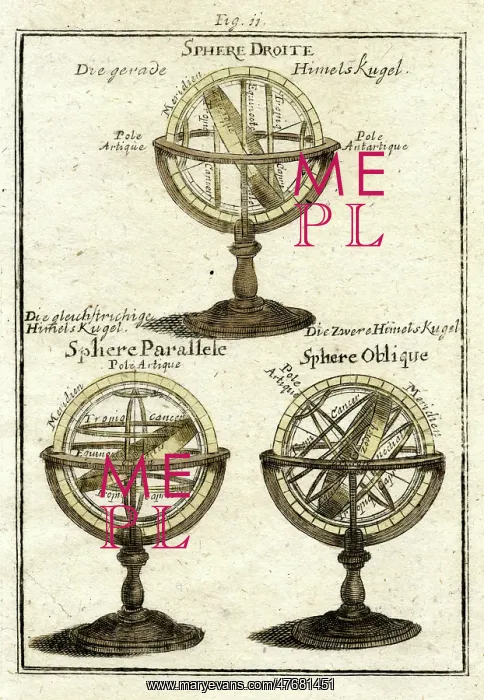 : Three spheres : Three spheres
