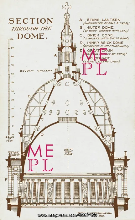 : St Paul's Cathedral - Section through Wren's Dome : St Paul's Cathedral - Section through Wren's Dome