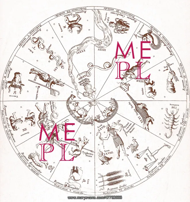 : Star Map from Kircher's Oedipus Aegyptiacus : Star Map from Kircher's Oedipus Aegyptiacus