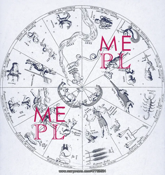 : Star Map from Kircher's Oedipus Aegyptiacus : Star Map from Kircher's Oedipus Aegyptiacus