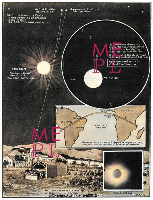 : Starlight bent by the Sun's Attraction: The Einstein Theory : Starlight bent by the Sun's Attraction: The Einstein Theory