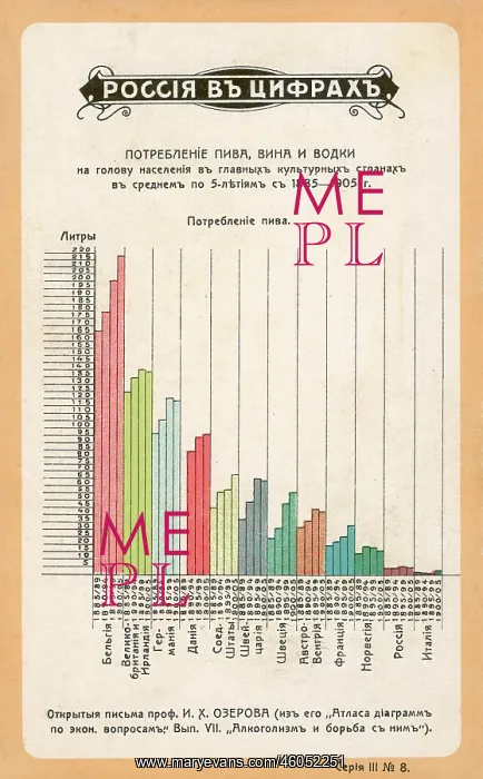 : Statistics on beer consumption : Statistics on beer consumption