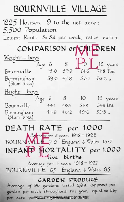  : Statistics, Bournville village