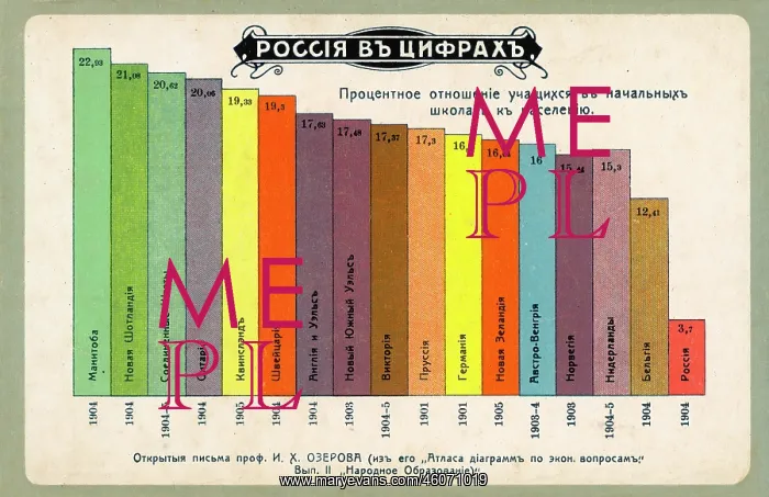 : Statistics on children in primary school : Statistics on children in primary school